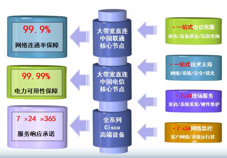 庆元机房网络